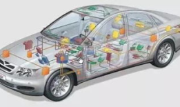 汽车电子技术的革命性飞跃：如何改变我们的驾驶方式？