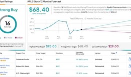 高盛表示，这两只医疗保健股看起来很有吸引力，这就是为什么它们现在都是“买入”的原因