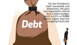 政府寻求34.6万亿卢比的借款