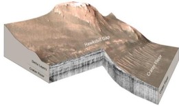 证实火星上有古湖，让毅力号探测器的样本兴奋不已
